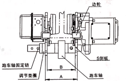 電動(dòng)葫蘆跑車間隙示意 電動(dòng)葫蘆跑車間隙示意